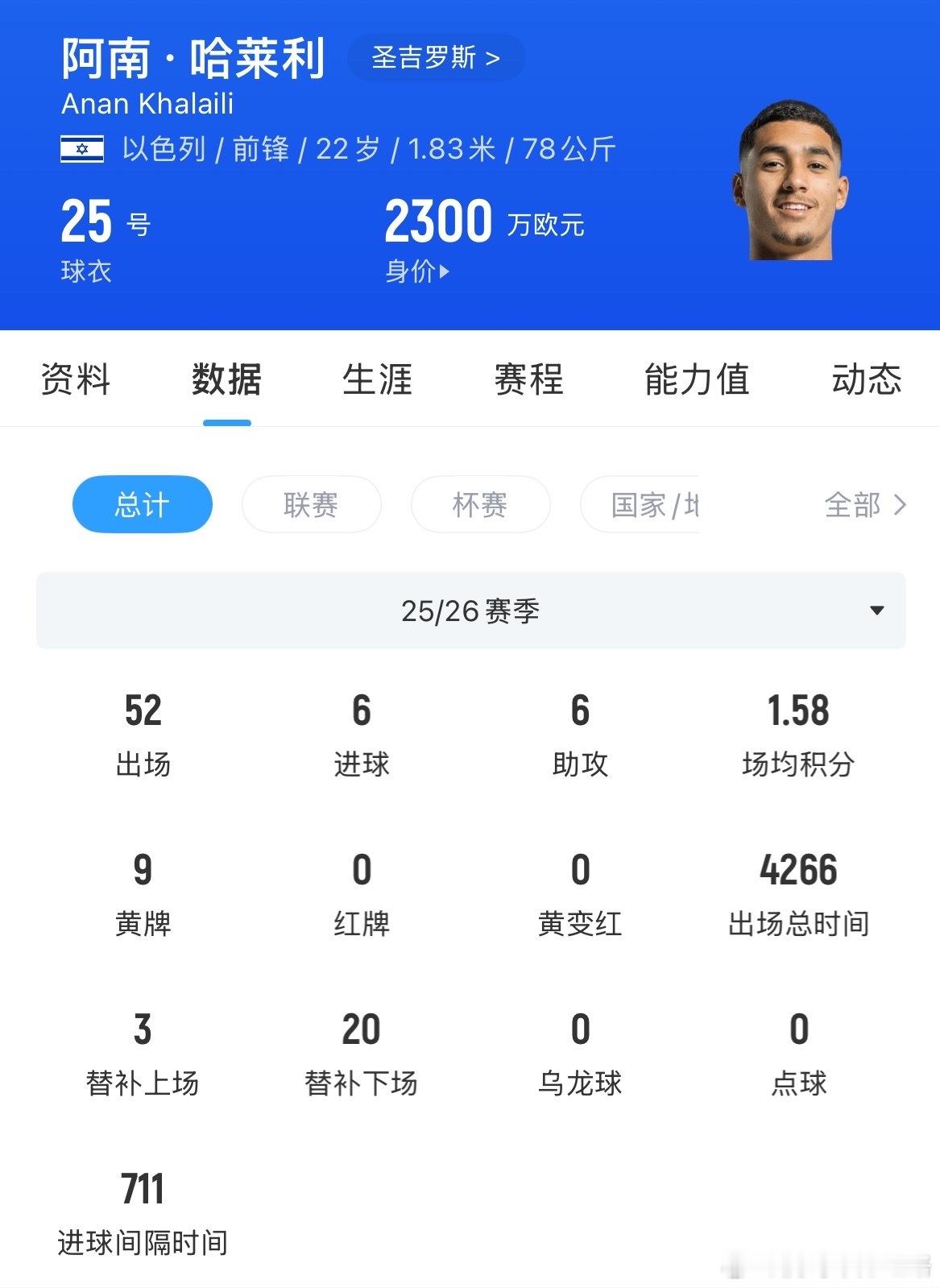 哈莱利水晶宫国米转会HWG🚨HWG！哈莱利2100万镑加盟水晶宫！此前因心脏问