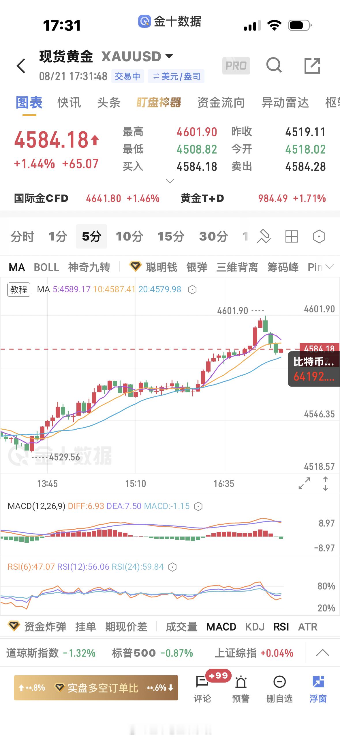 黄金  到顶了，别多了，开启阴跌模式 