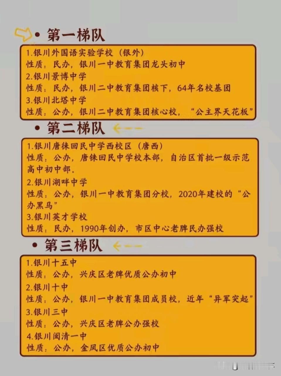 银川初中梯队榜单出炉！银外、景博中学、北塔中学组成第一梯队，分别隶属一中、二中教