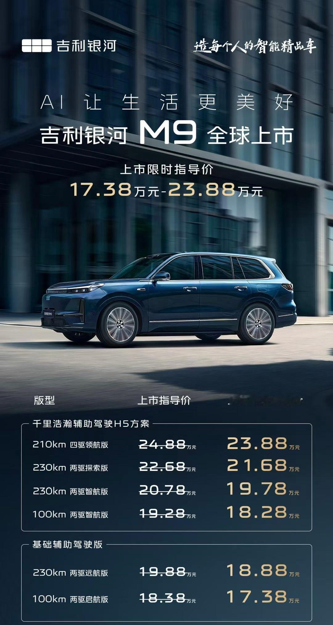 一个大六座SUV，价格都成这样了，你说这……还等啥！！！吉利银河M9上市限指导价