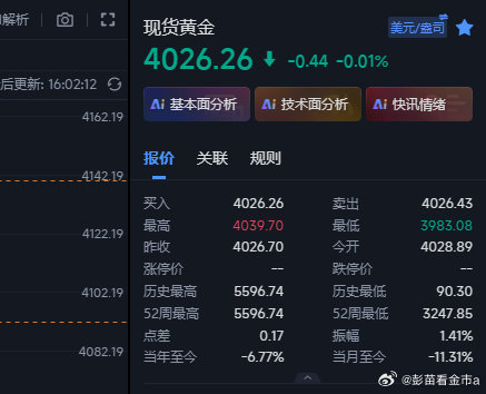 黄金4038的空现在下来4026位置，这波空咱们先收割出来~行情反阳，随后在40
