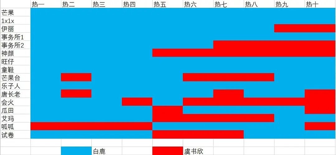 总结了一下🐟🍍控评结果🈶 ​​​