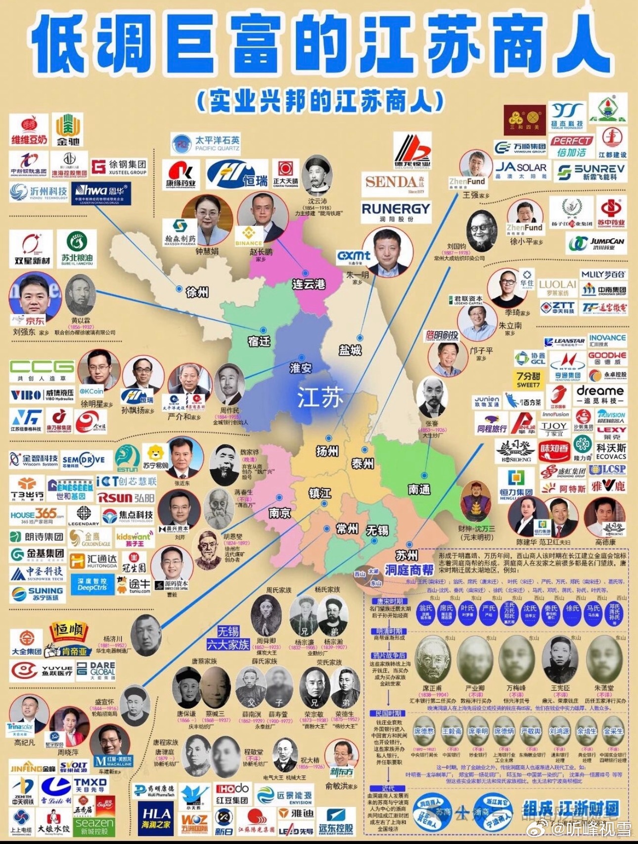 原来江苏有这么多的富豪 ​​​