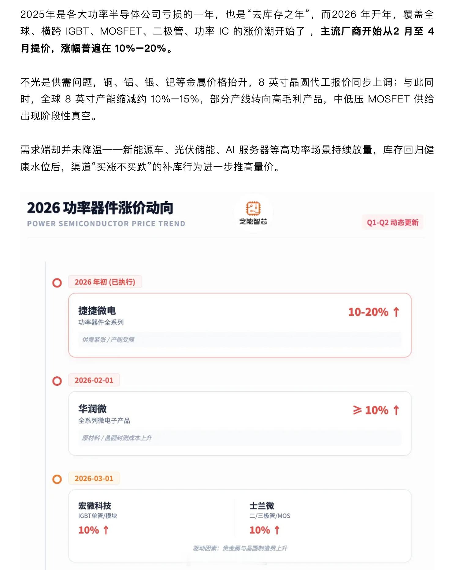 在内存涨价以后，功率半导体业涨价了，涨的原因都是AI拉起来的。今年动力电池需求不