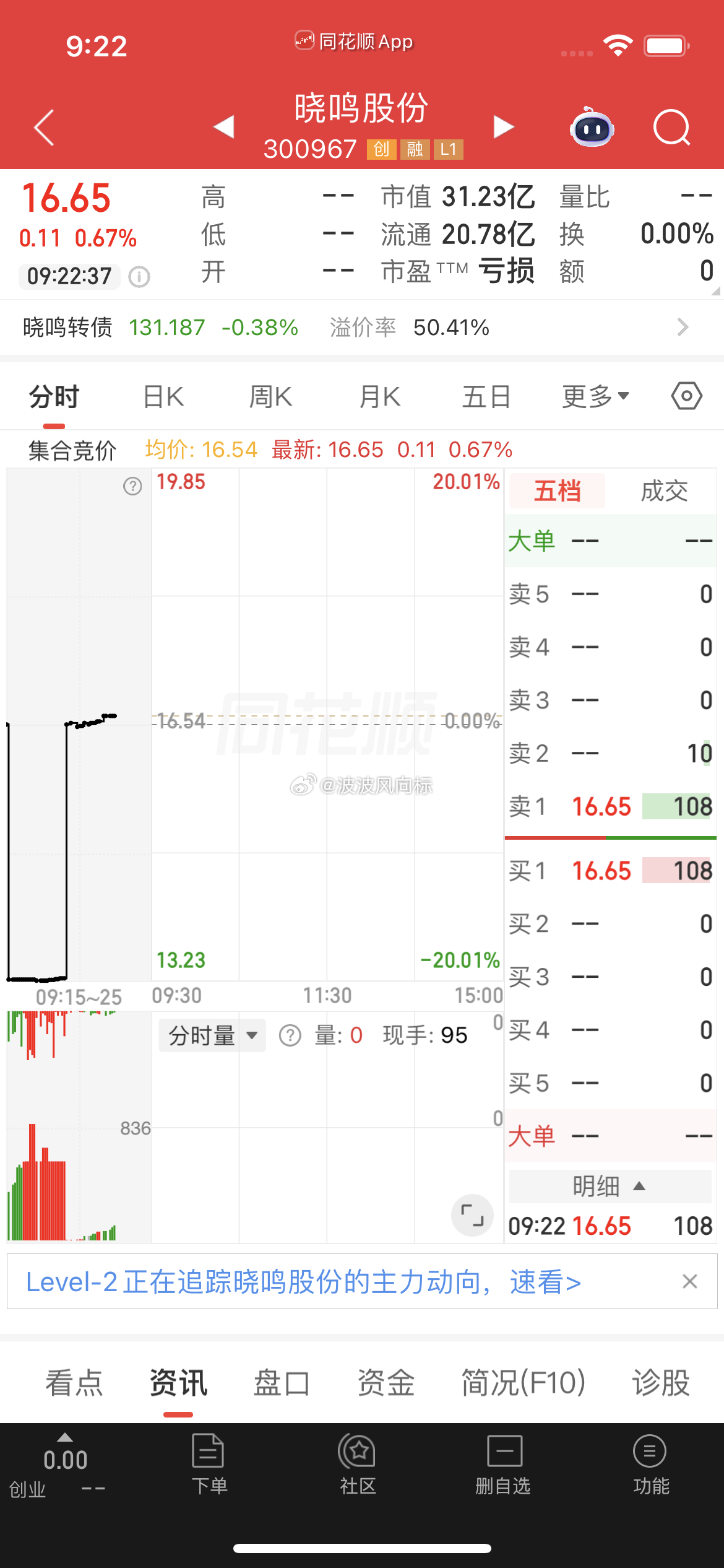 $晓鸣股份 sz300967$ 盘前分享逢低关注 