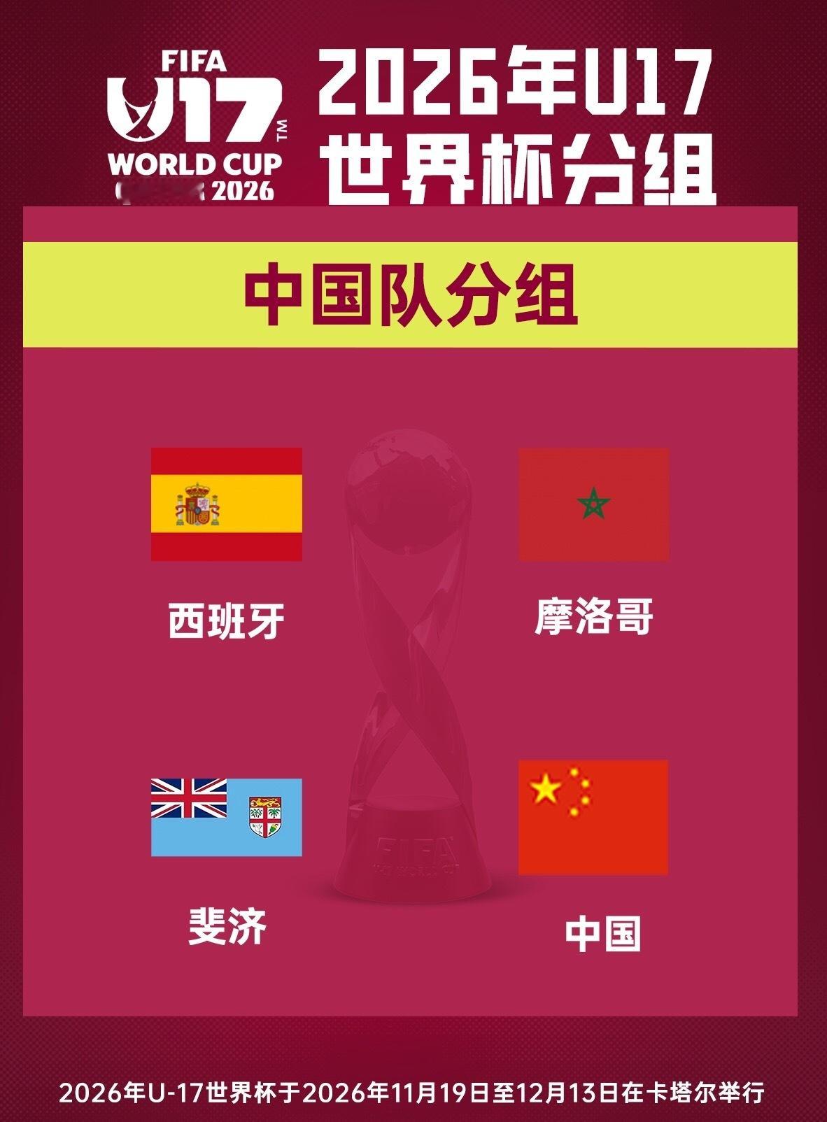5月22日讯 今日国际足联U17世界杯抽签在国际足联苏黎世总部进行，中国队时隔2