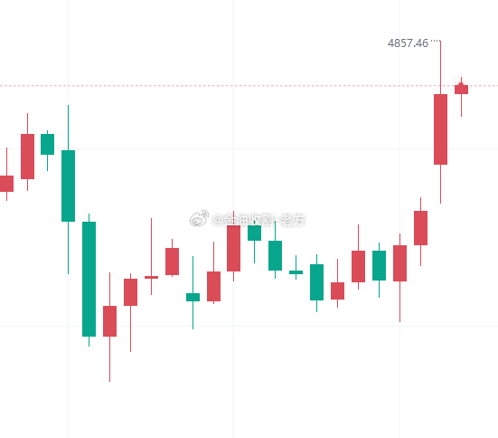 中“冻”地区临时停huo协议虽已达成，但地缘政治层面的不确定性犹如阴霾，始终难以
