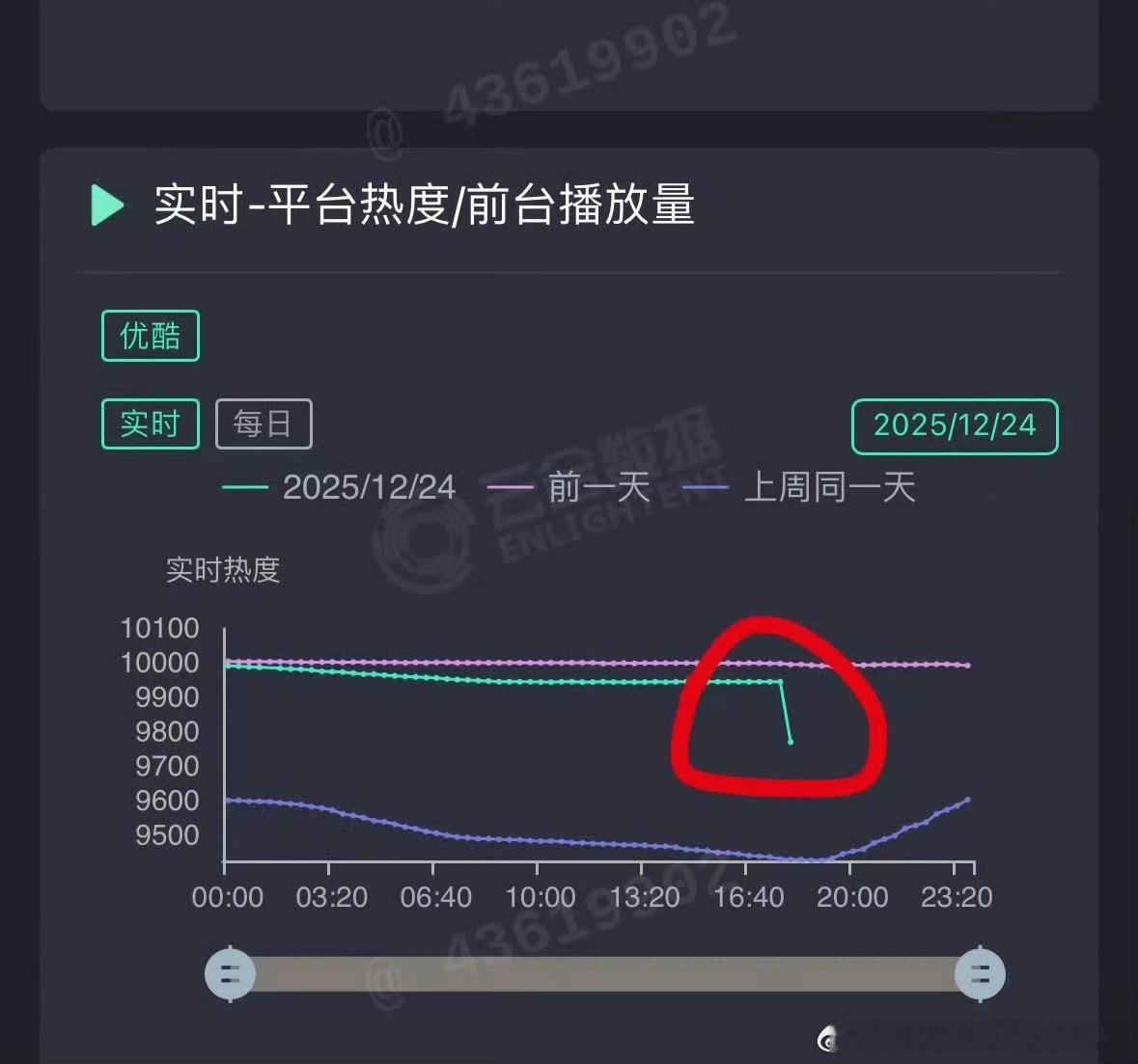 真坠机，裤子韭菜都割不动了 