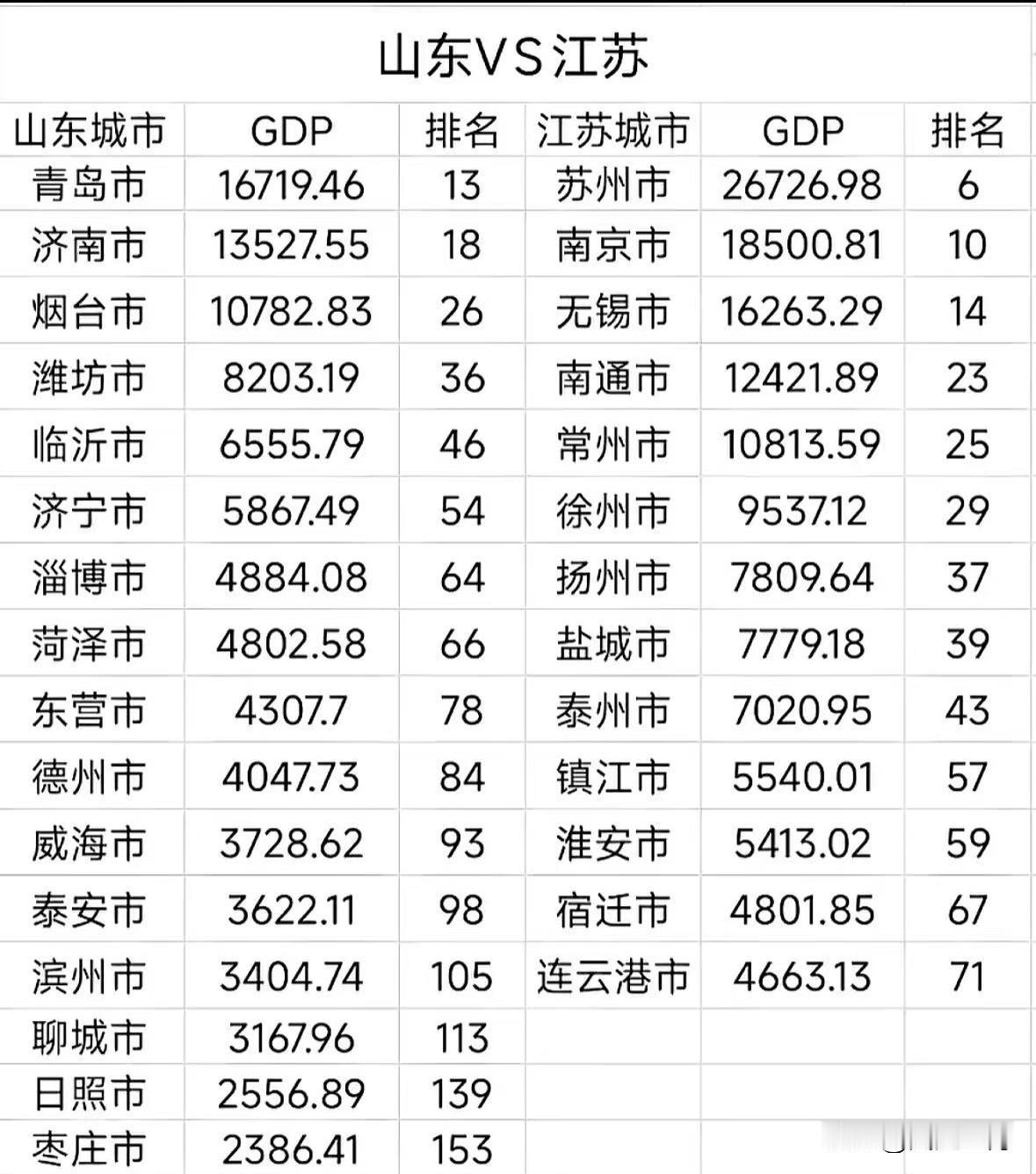 山东VS江苏
最近，江苏的苏超联赛搞得风生水起的，再一次让全国网友见识到了苏大强