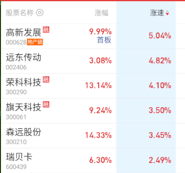 涨幅榜这一批都是H系借壳的。 ​​​