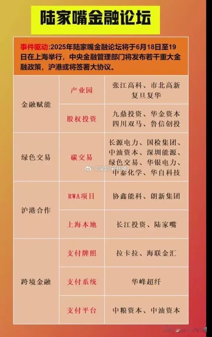 陆家嘴金融论坛题材概念来袭！今明两天上海陆家嘴金融论坛召开，此论坛由中央金融机构