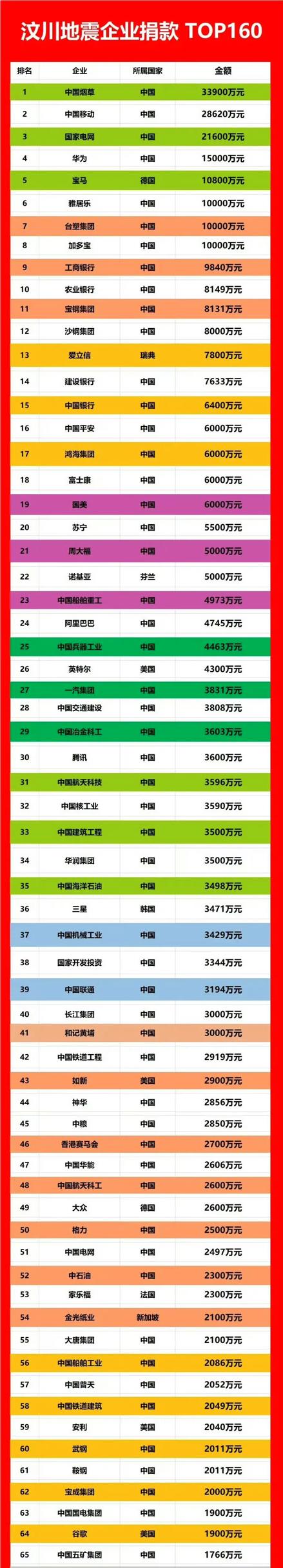汶川地震18周年，铭记那份关爱！15年过去，有些企业（品牌）蒸蒸日上，有些却淡出
