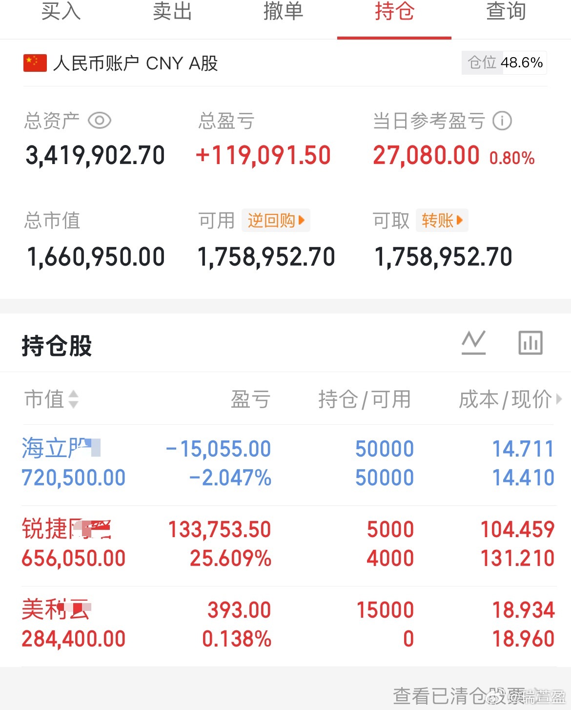 指数有放量，科技整体竞价一般，开盘反馈更一般，今天资金进攻的应用和算力租赁，国产