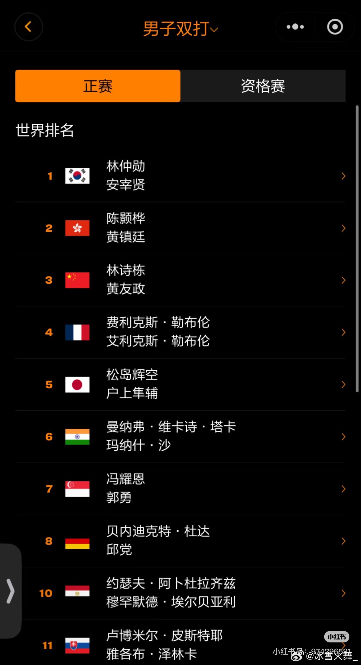 2026新加坡大满贯国乒双打名单中国队参赛名单【男单正赛】王楚钦、林诗栋、梁靖崑