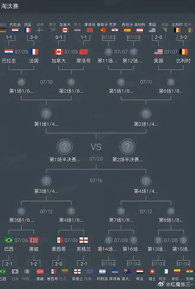 三个东道主，都进入了美加墨世界杯的16强，这种情况还是比较少见的墨西哥：一直留在