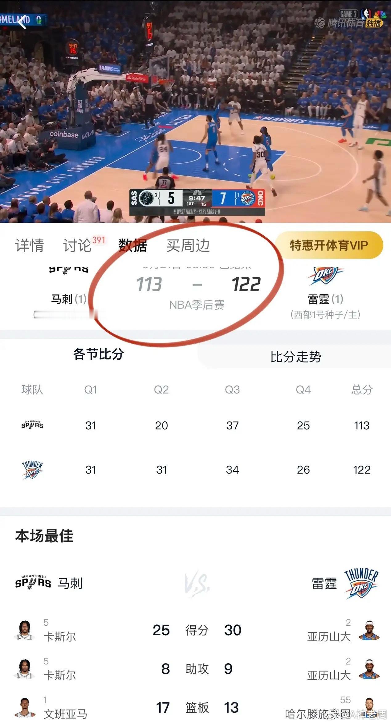 雷霆122-113击败马刺赢回一个主场！马刺输在失误上，21次失误对比雷霆的9次