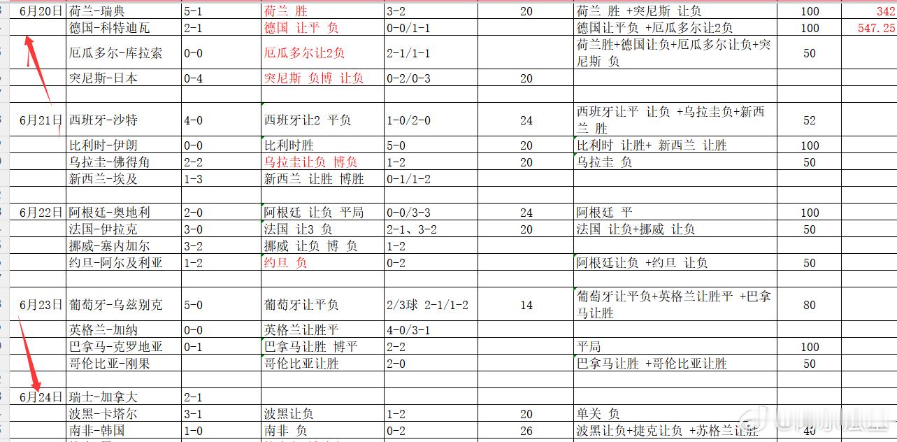 其实我统计想要告诉大家的是 ：并不是我的命中率有多高~因为小组赛三轮比赛，我其实