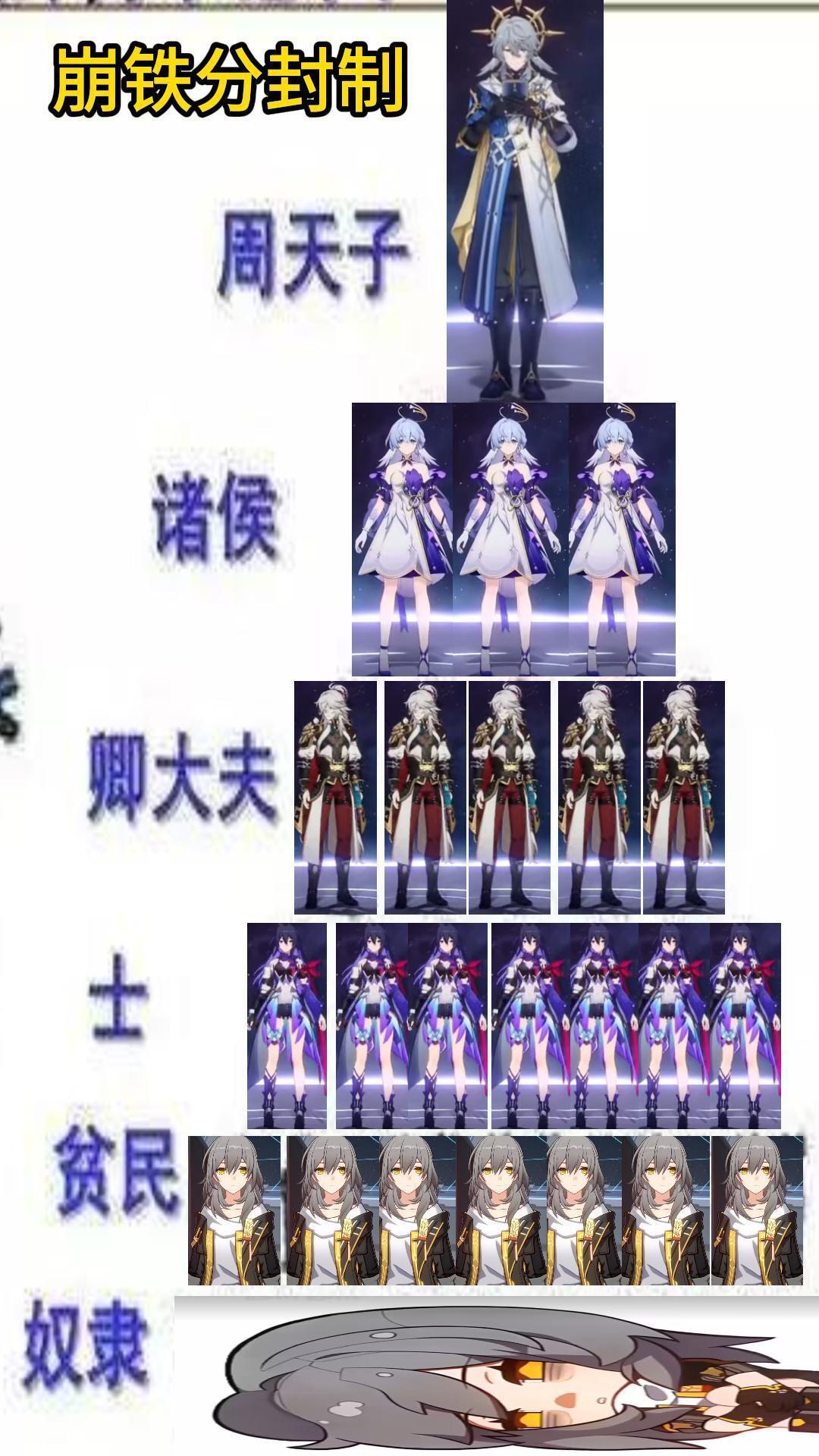 崩铁分封制：一张图理解崩铁分封制！ 