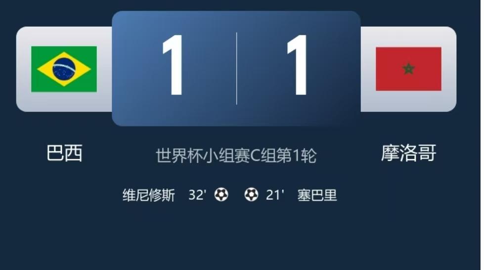 五星巴西战平摩洛哥，世界杯小组赛C组上演一场焦点对决，五星巴西迎战上届世界杯大黑