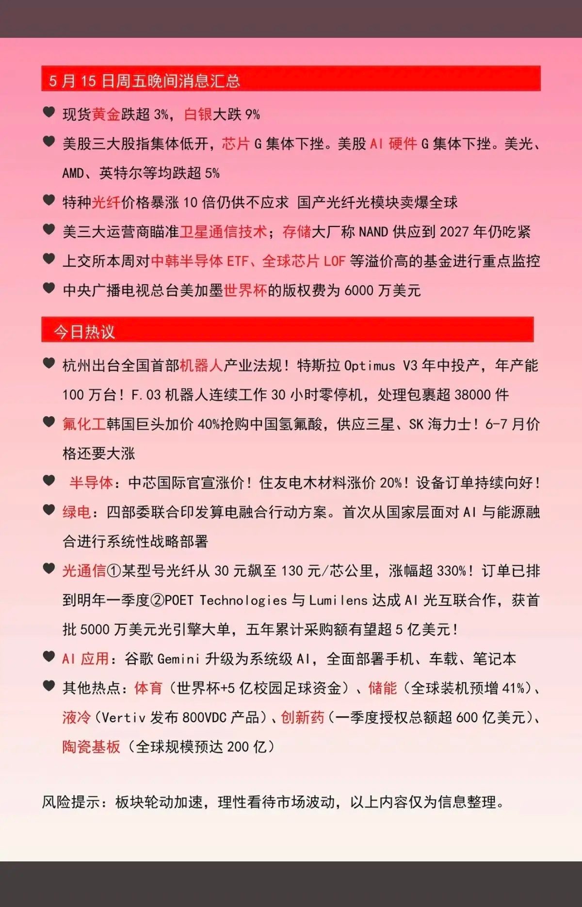 5.16周六  财经热点信息参考！1.现货黄金跌3%。白银跌9%2.美股芯片股，