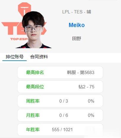 如果meiko加入了tes，tes是不是明年身价仅次于wbg的银河战舰。理性分析