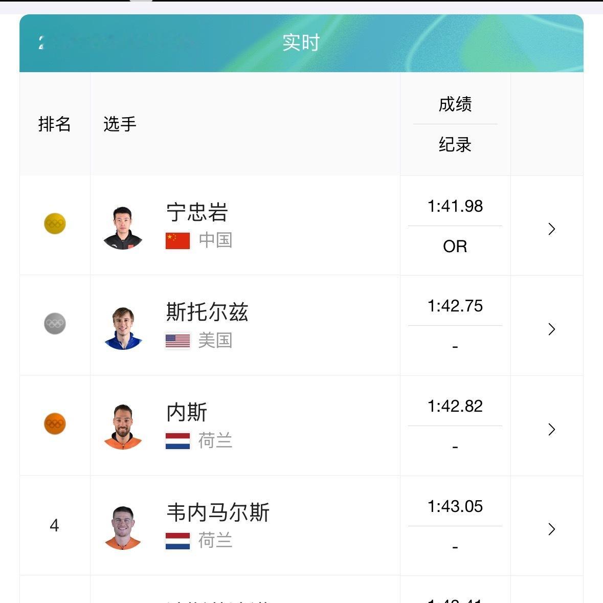 荷兰打人哥虽然打破奥运纪录，但最终被三人超越，位列第四。宁忠岩破奥运纪录夺金中国