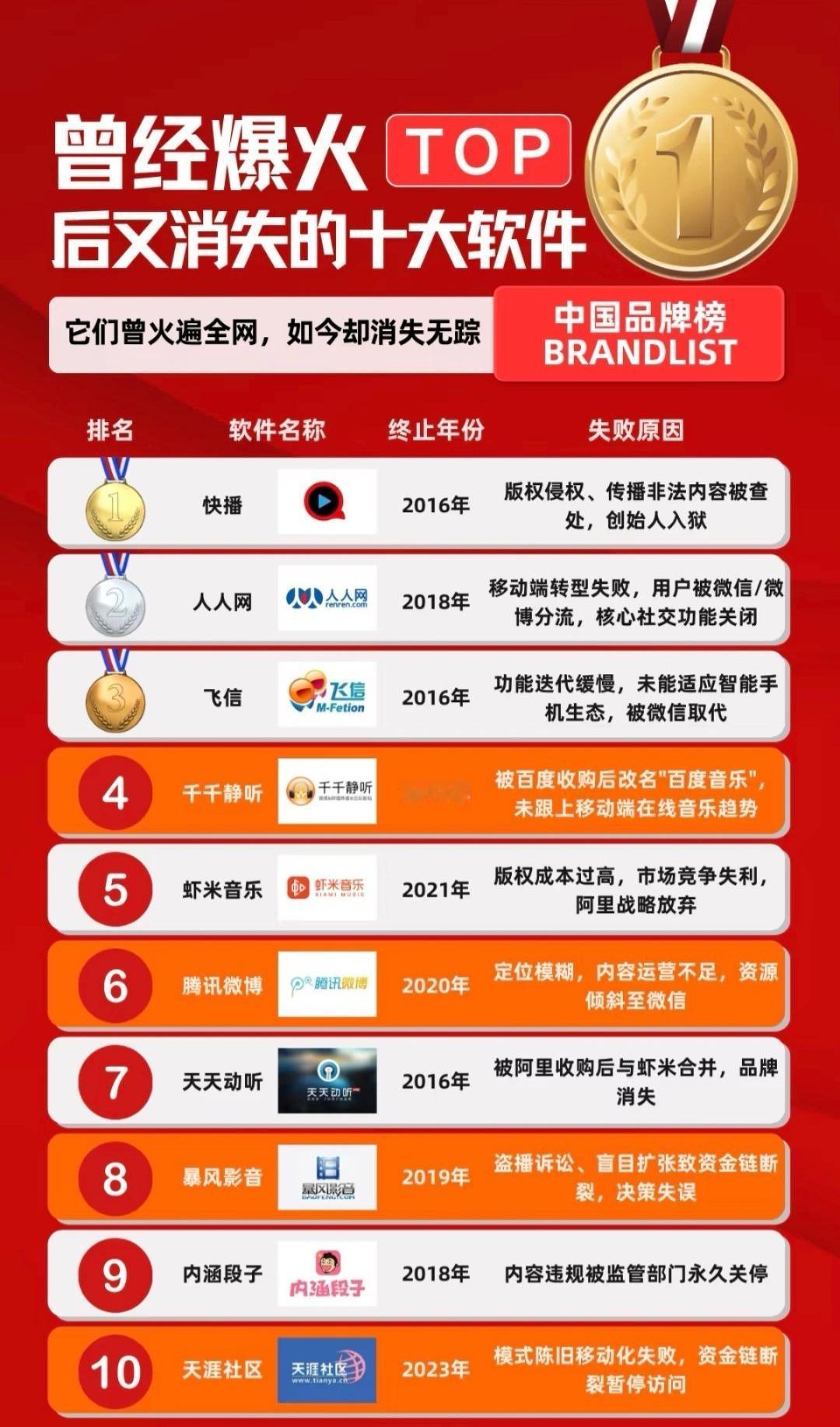 网友总结了一些曾经很火的APP，朋友们你们使用过哪几个？