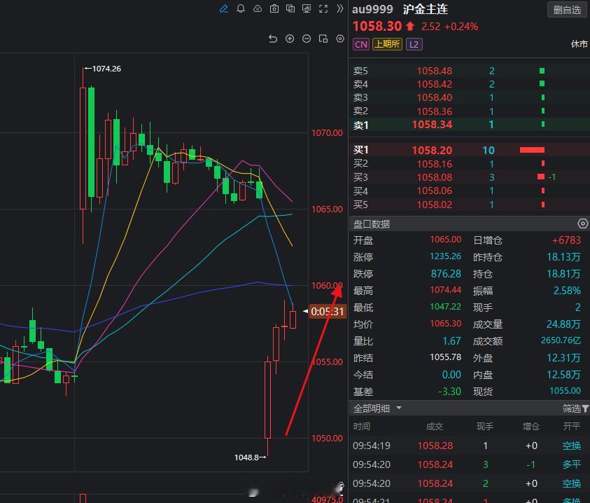 你看铜这个最佳机会抓的怎么样？漂亮吧！铜