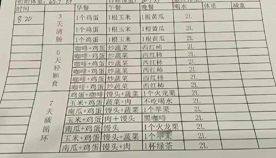 看我能坚持几天，话说不喜欢喝咖啡能用什么替代呀[跪了] ​​​