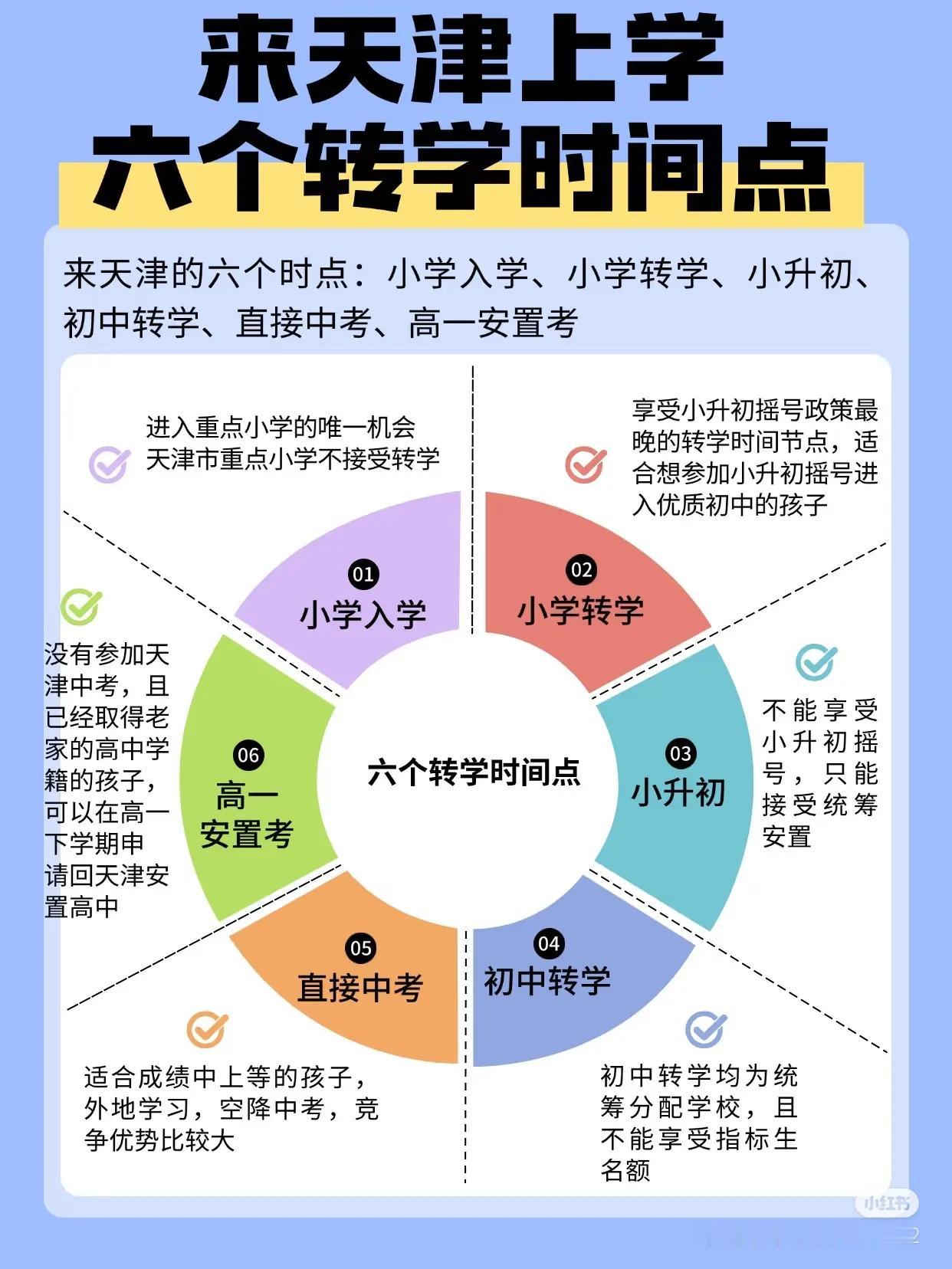 天津转学6个时间点