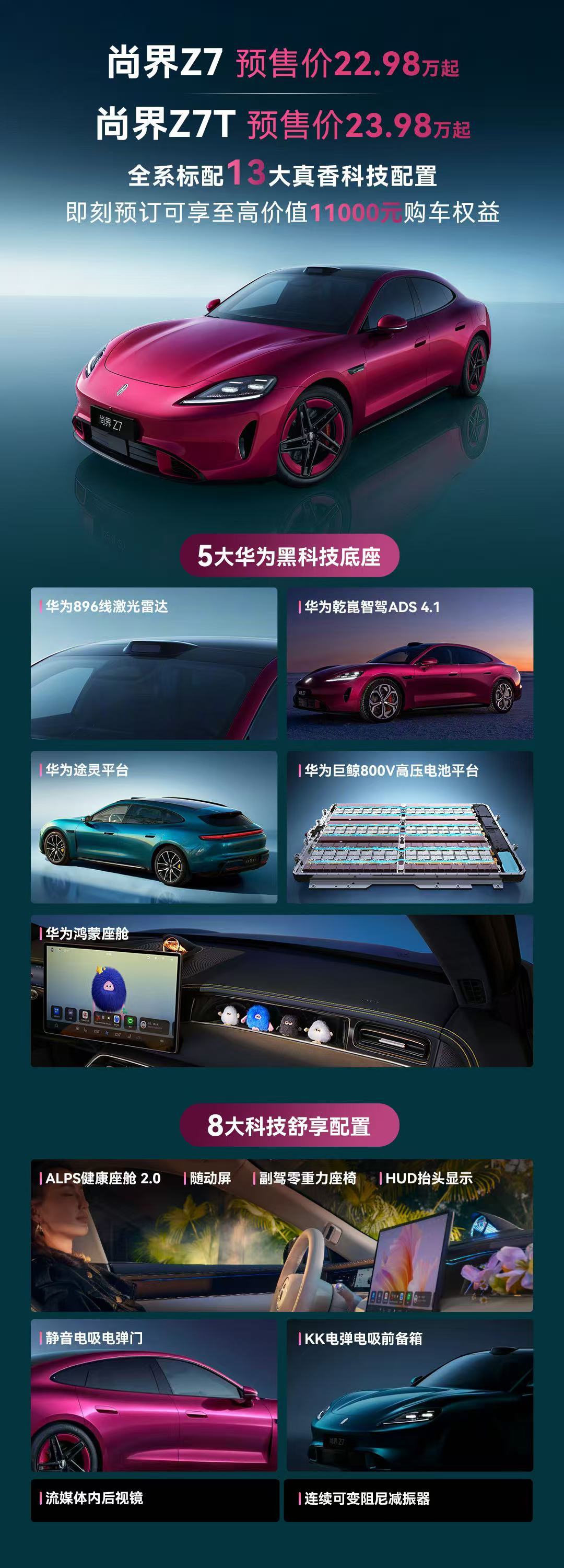 尚界Z7小订24小时突破25000台友友们还在纠结科技轿跑怎么选？看看尚界Z7就