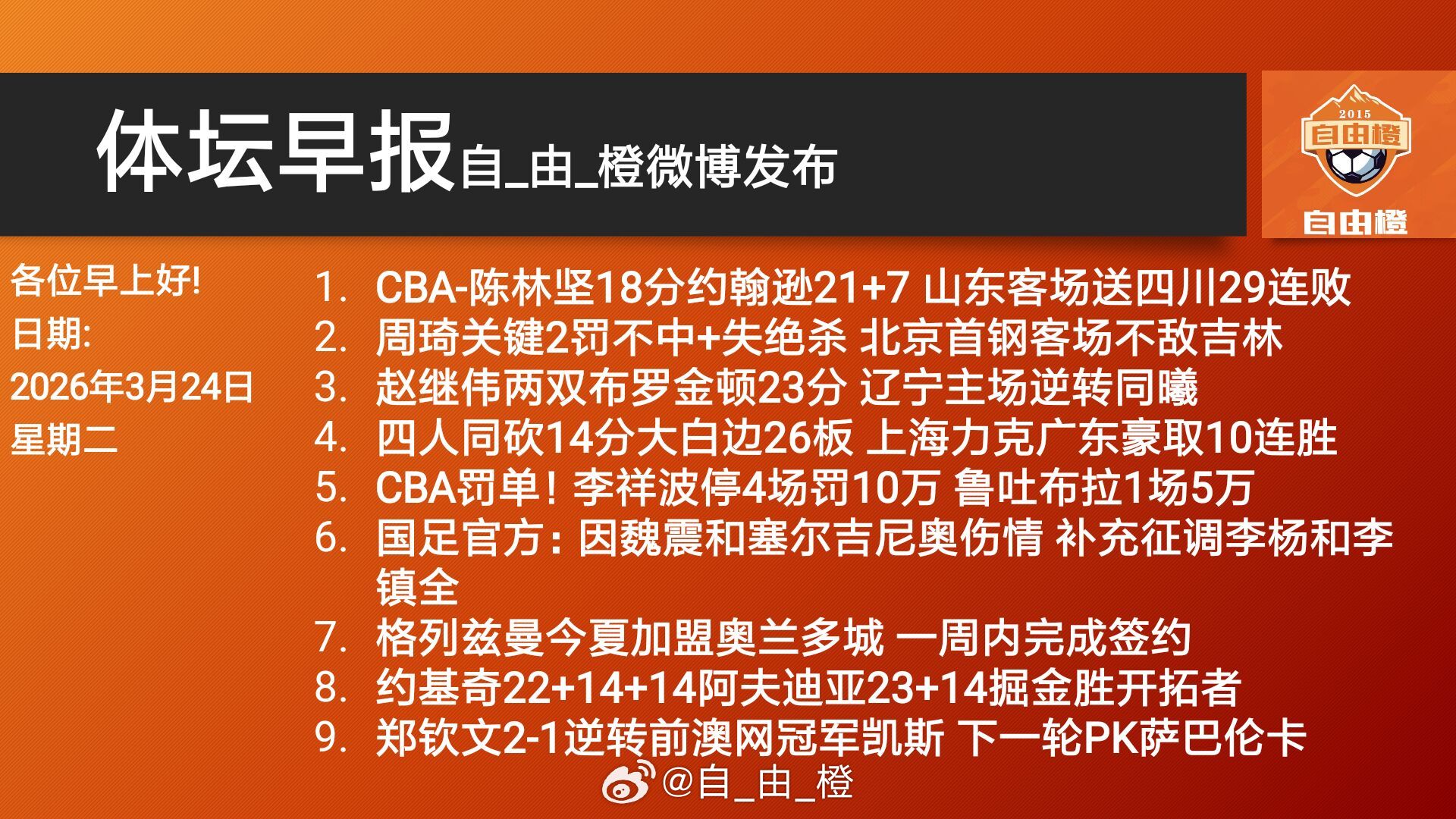 每日橙语自由橙体坛早晚报 大家早晚安 