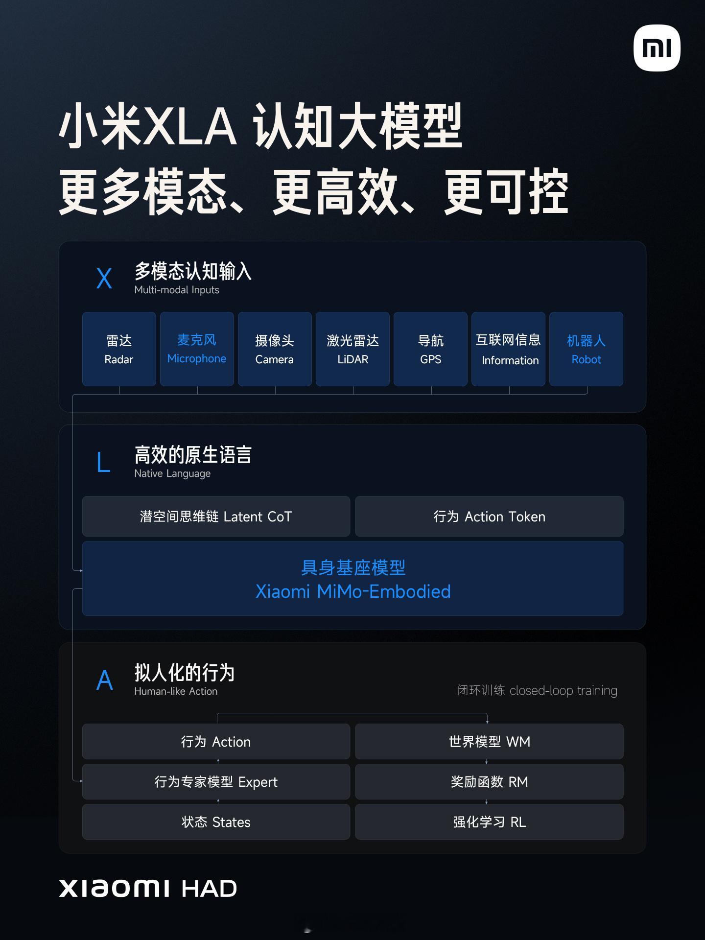 小米新SU7XLA大模型揭秘车是最先落地的具身智能智能驾驶赛道竞速进入深水区，小