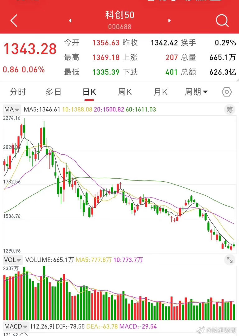 早评，俄乌局势有缓和的迹象，受利好的影响，欧洲股市普遍上涨，美股三大指数上涨。创