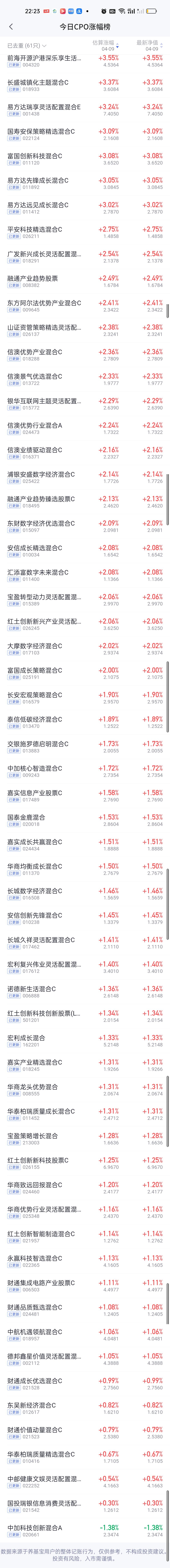 今天最靓的仔依旧是CPO板块，但明天我反而不看好它的表现，或者说，明天它的表现很