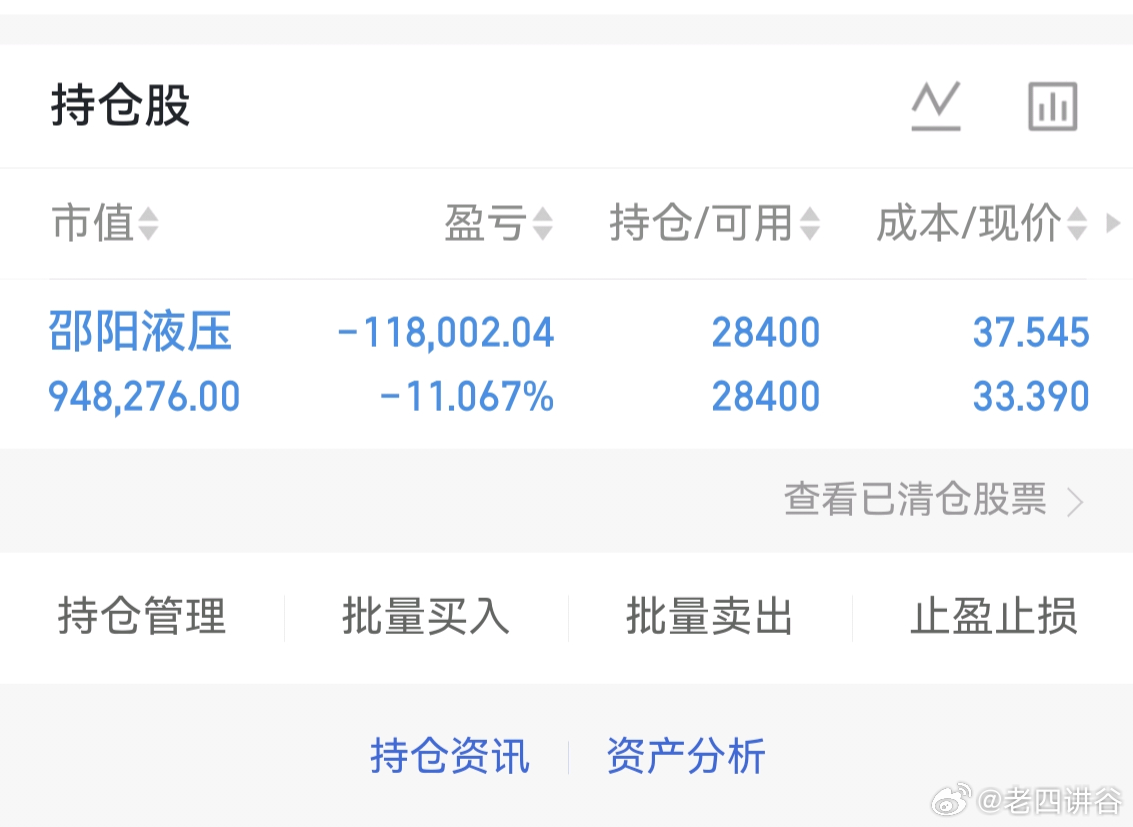 跌吧！我亏的起！来喷我吧就晒了！吹啊$邵阳液压(SZ301079)$  