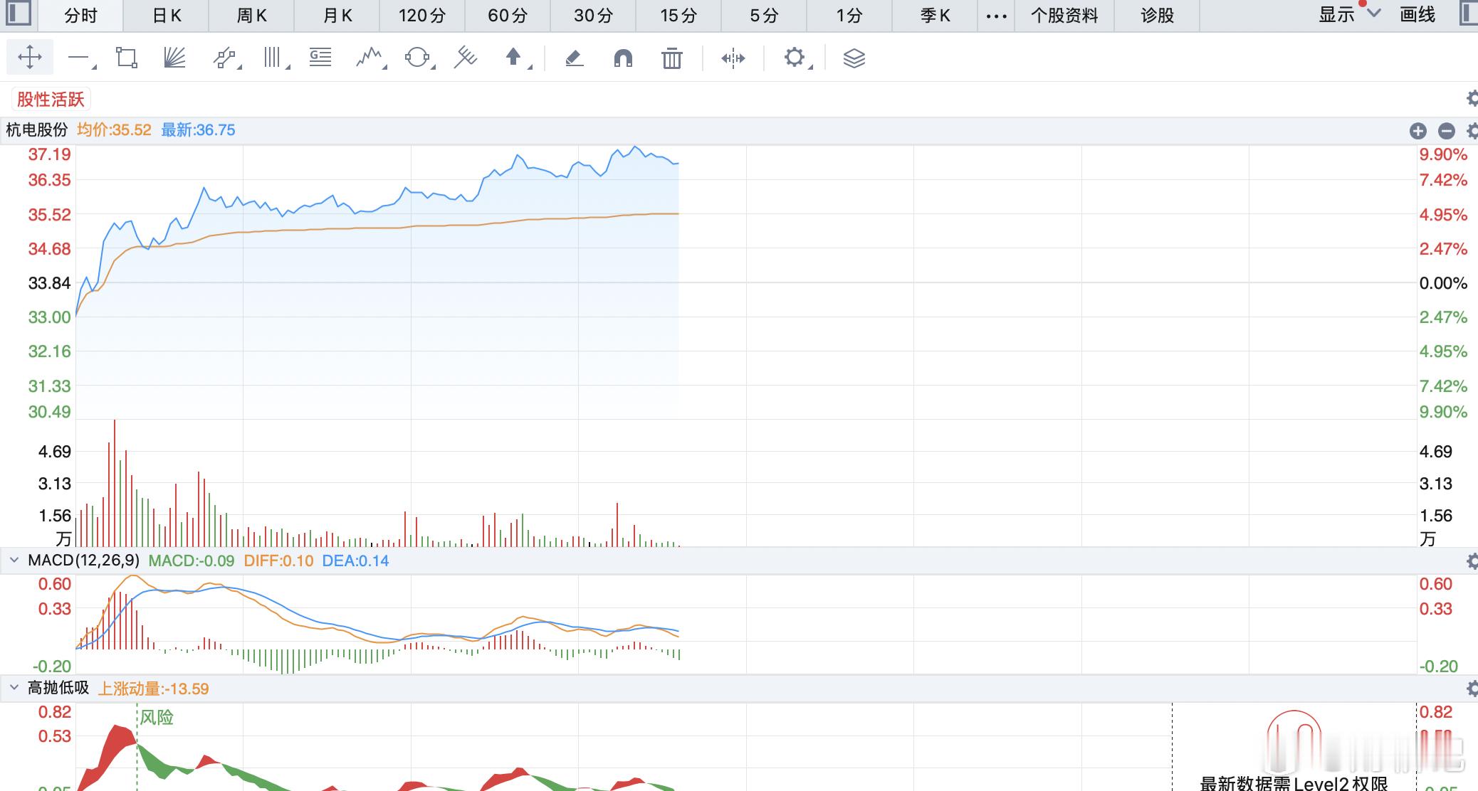 光纤小票也起来了。你看，液冷、3D打印、光纤，资金一直搞小票。本质上就是量能不够