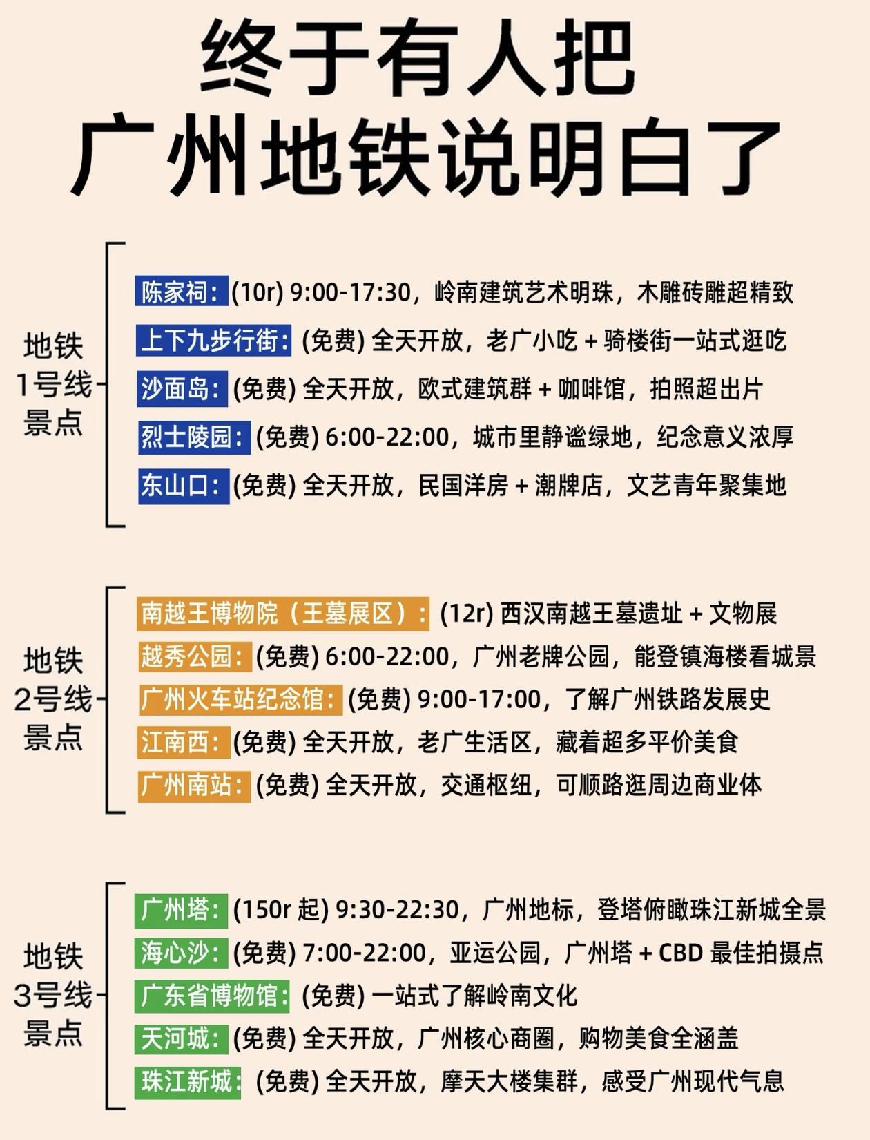 终于有人把～广州地铁说明白了[赞]