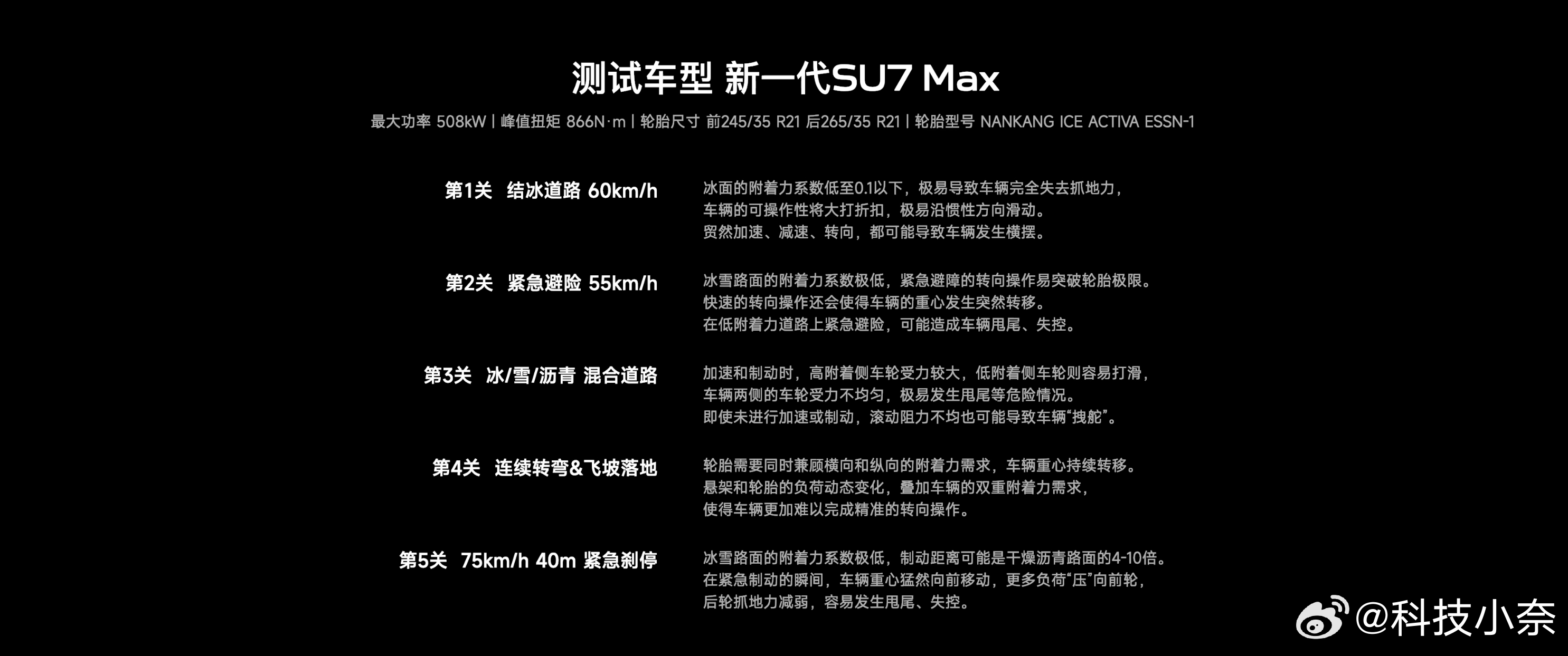 全面验证车辆在极端环境下的可靠性，新一代SU7零下39℃冰雪试炼来了！挑战结冰道