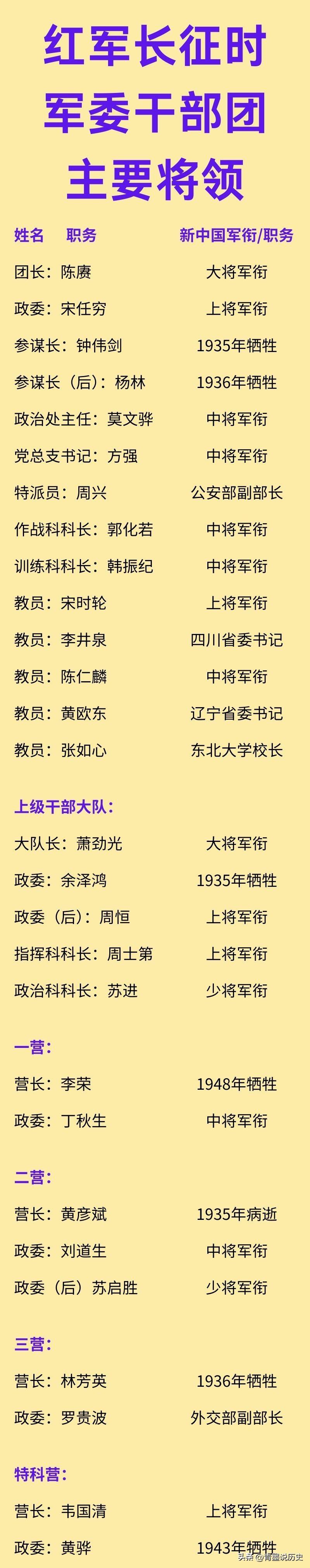 长征时期，陈赓率领的干部团是什么编制呢？

在红军长征途中，有一支比较特别的部队