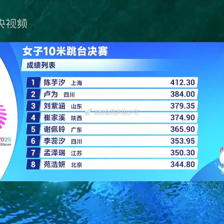 陈芋汐全运会10米台金牌｜陈芋汐用了四年与自己和解 不仅是金牌，还是断层的领先啊