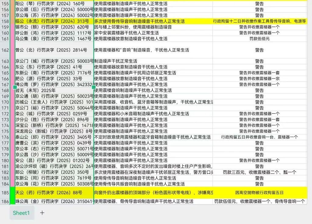 震楼器除了产生噪音危害他人，没有什么其他正当的用处，为什么要允许这样的商品生产和