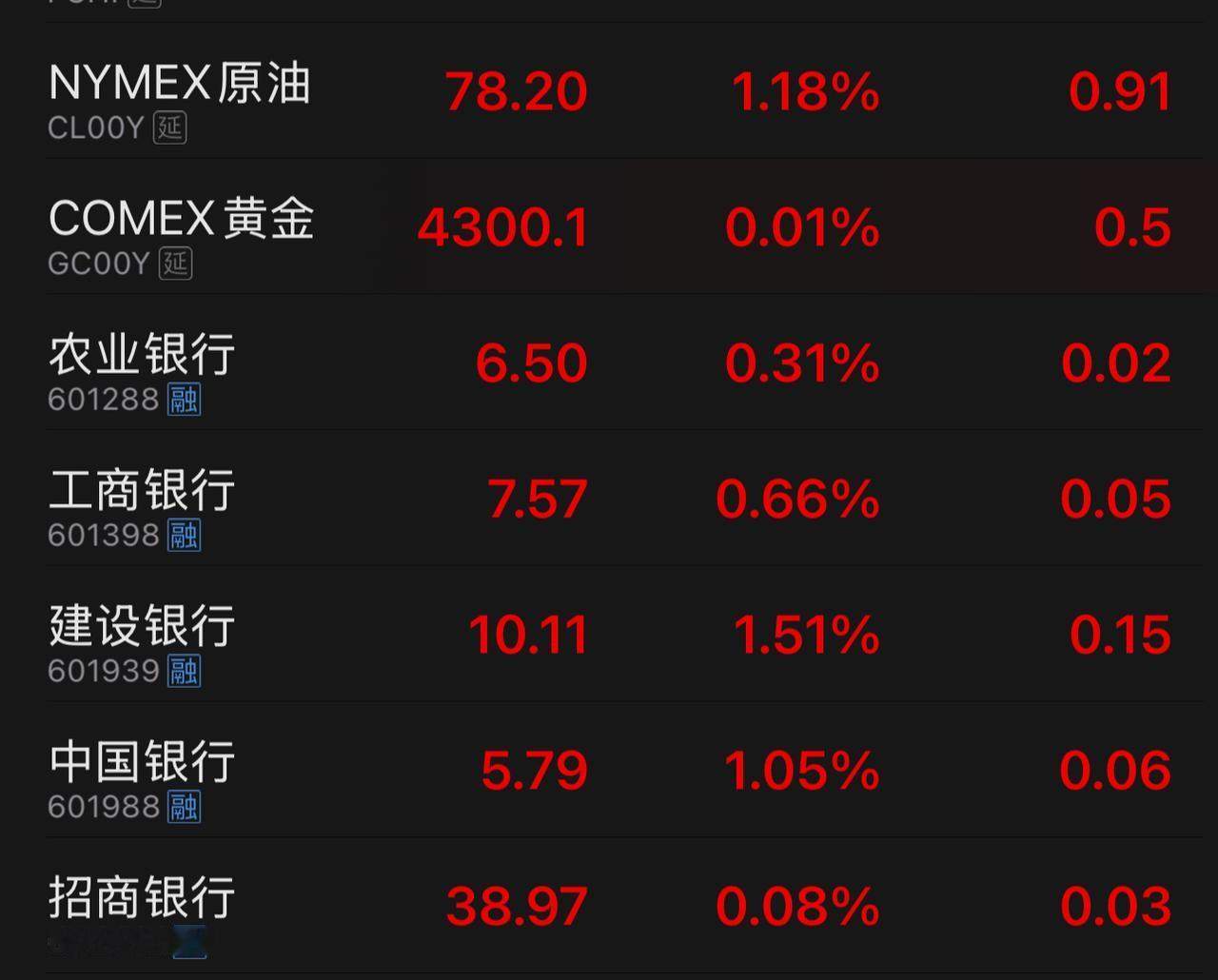 今天，能靠哪些板块或个股来保卫来之不易的3900点？
至少有三个板块应该要发力。