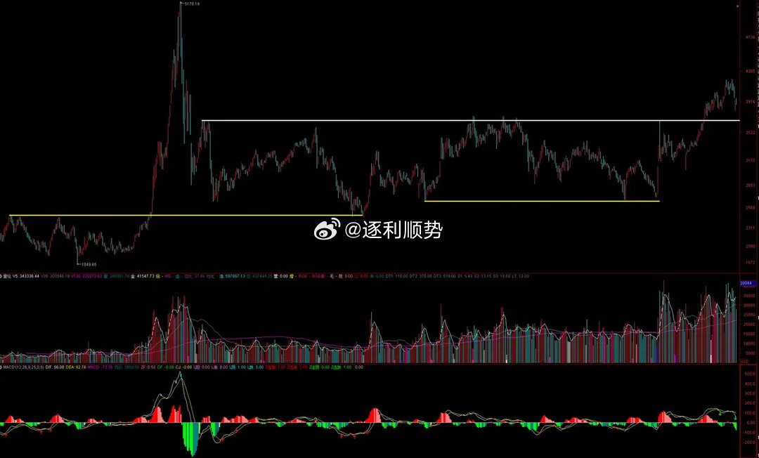 A股3月新开户数460万户，增量资金来援3月A股新开户数达460.14万户，较2