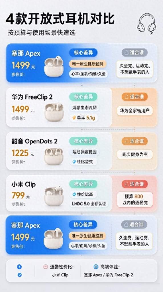 2026双十一耳夹耳机选购指南：4款热门机型实测