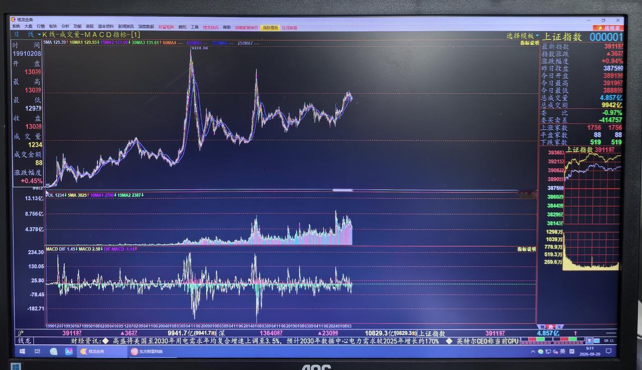 老手说股：（1）
家人们，昨天主要讲了当下要注意些什么。总之吧，行情不好时，一定