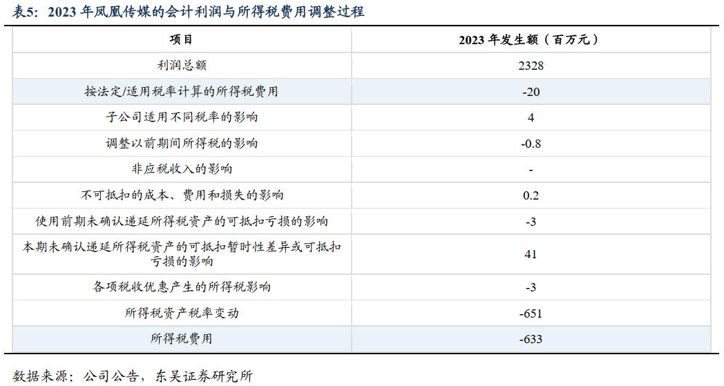 2024.5.8 沙弥手记 ①
 
昨天东吴证券关于出版行业有一篇深度报告，出版