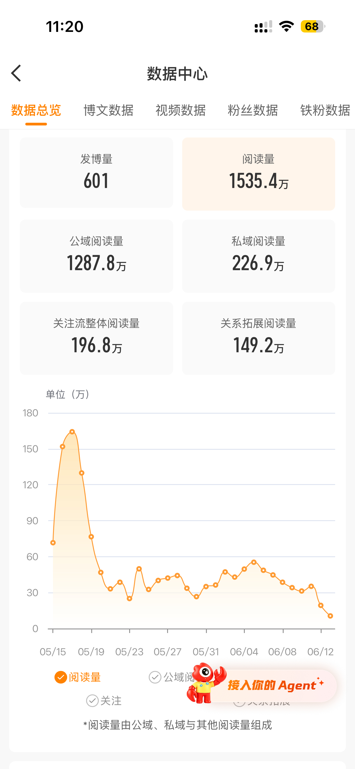 微逼你别闹了 限流限我一个月 ydl从八千万掉到一千五 马上要掉没了