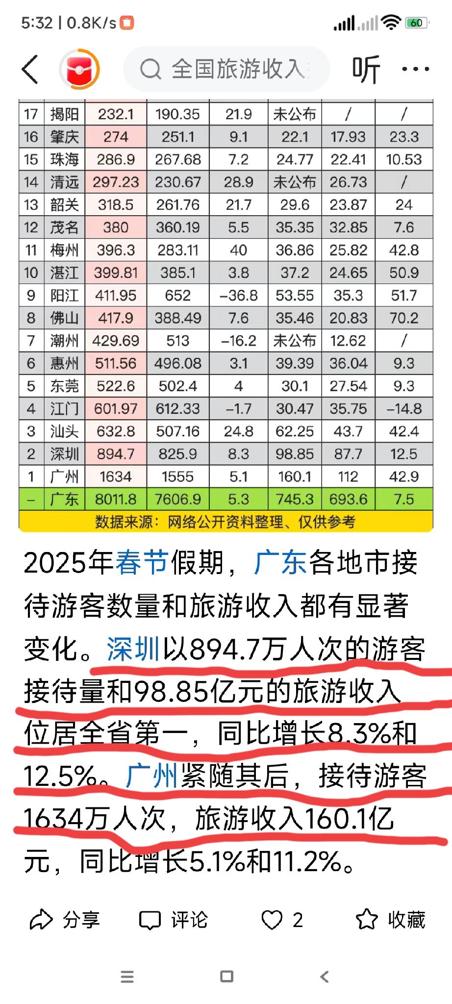 快来围观！
深圳有位兄弟想第一想到发高烧啦！