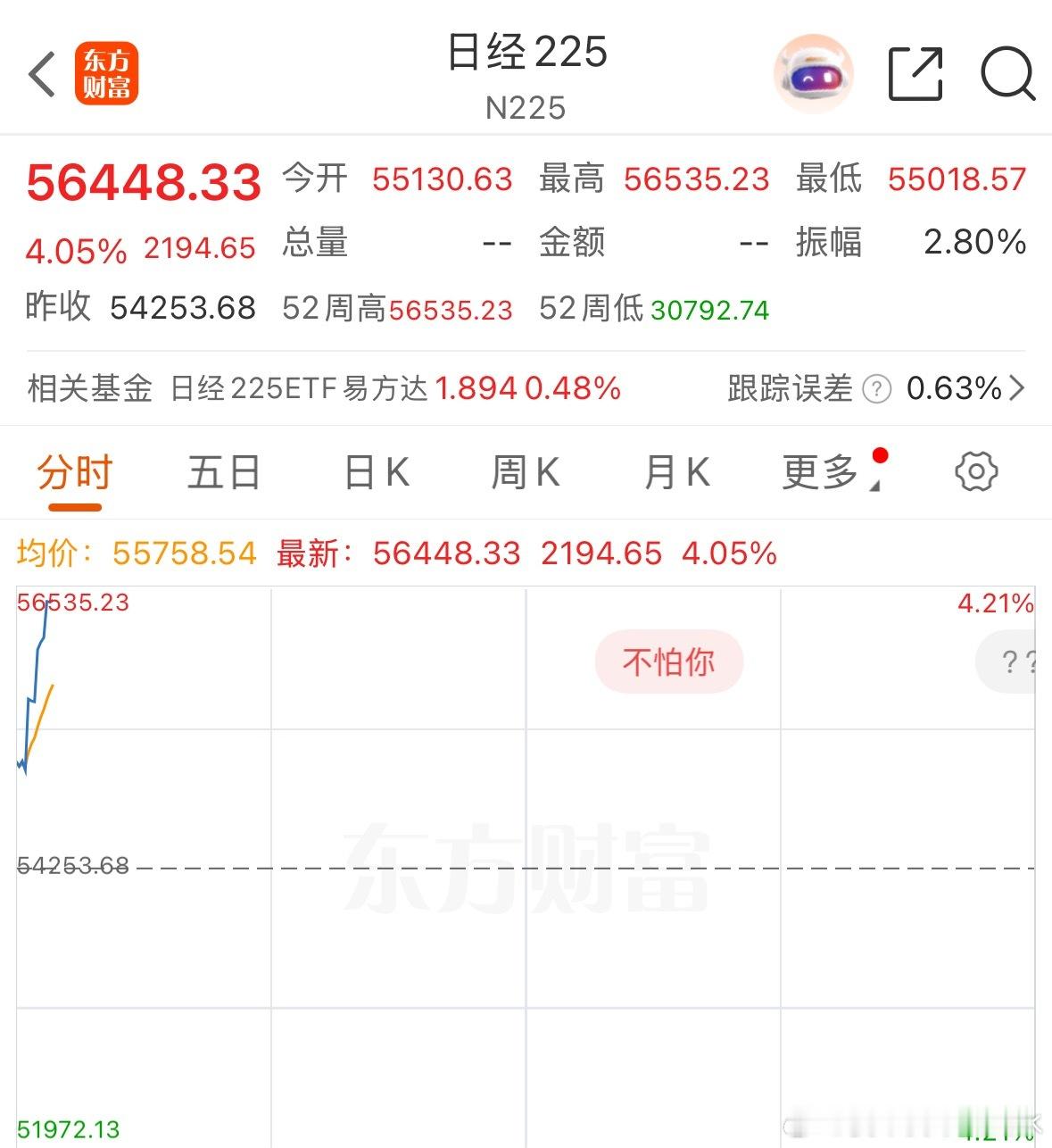 日经大涨4% 